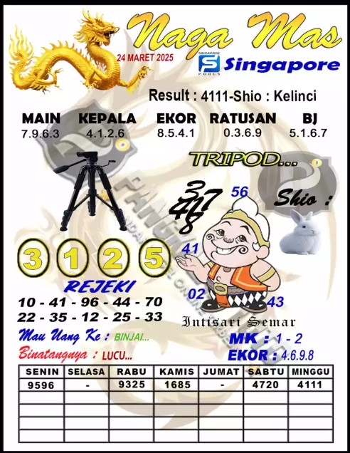 Prediksi GEMBIRATOTO