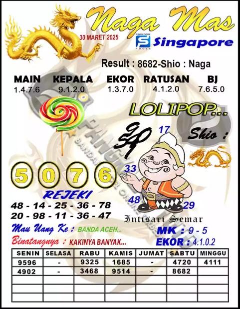 Prediksi GEMBIRATOTO