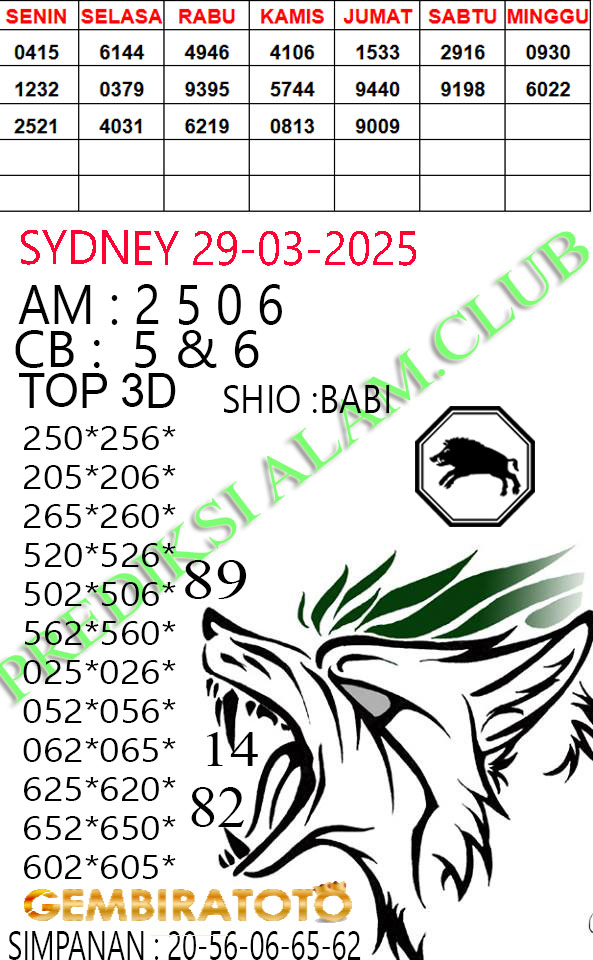 Prediksi GEMBIRATOTO