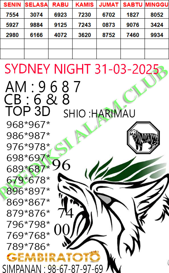 Prediksi GEMBIRATOTO