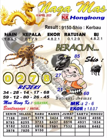 Prediksi GEMBIRATOTO