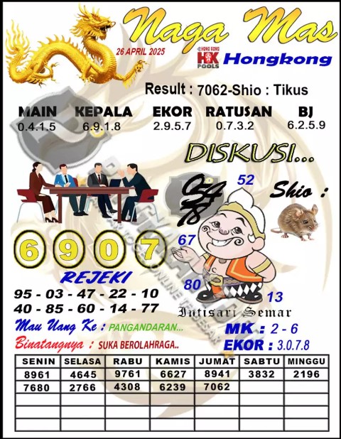 Prediksi GEMBIRATOTO