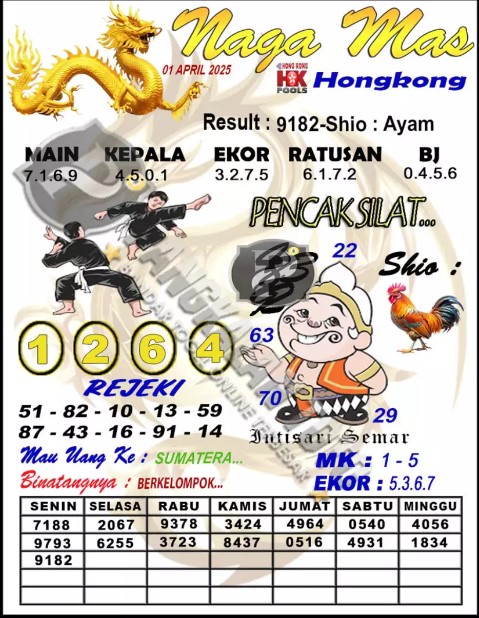 Prediksi GEMBIRATOTO