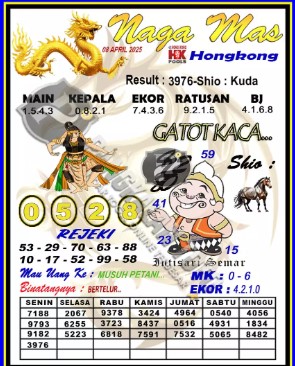 Prediksi GEMBIRATOTO