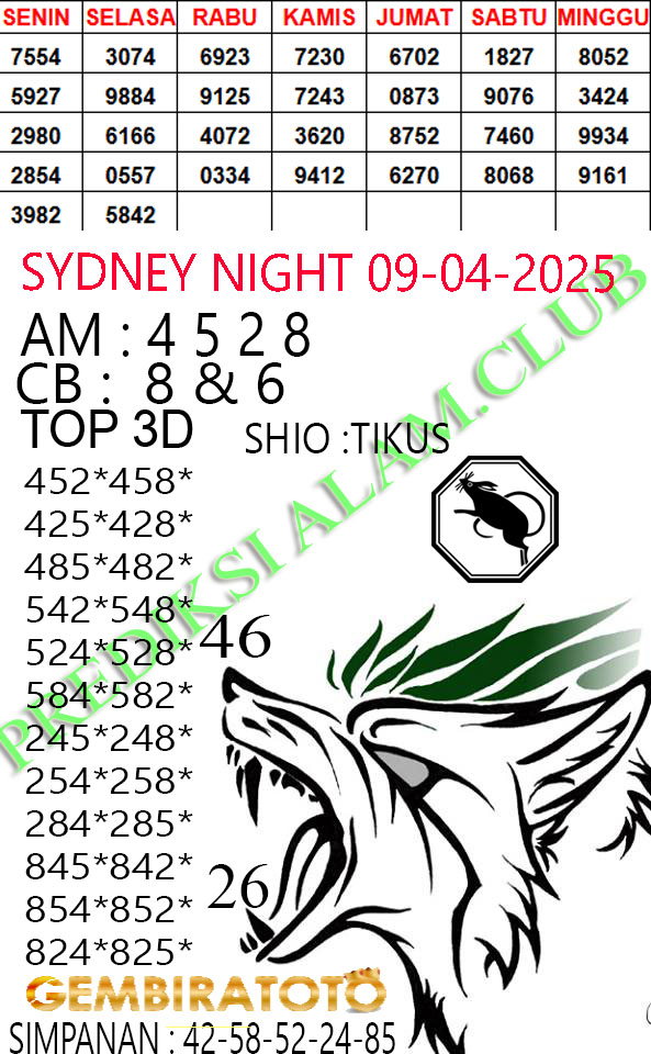 Prediksi GEMBIRATOTO