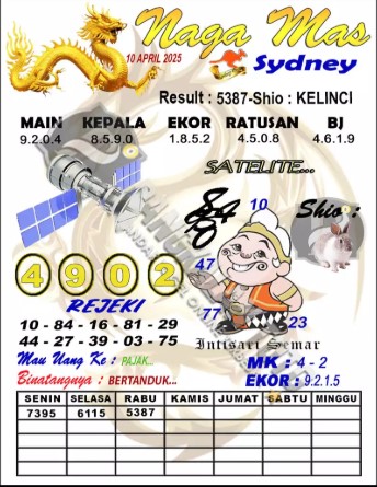 Prediksi GEMBIRATOTO