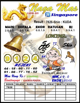 Prediksi GEMBIRATOTO