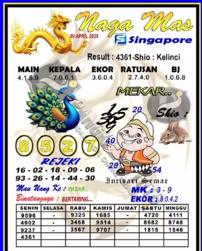 Prediksi GEMBIRATOTO