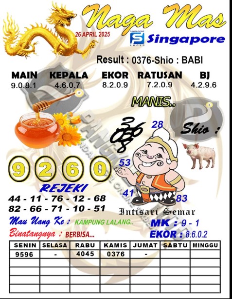 Prediksi GEMBIRATOTO