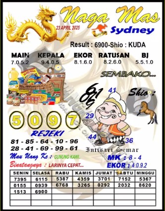 Prediksi GEMBIRATOTO