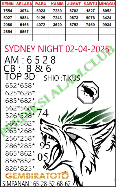 Prediksi GEMBIRATOTO