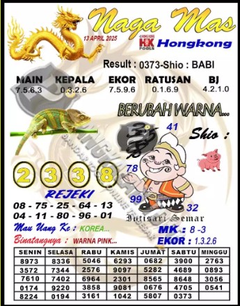 Prediksi GEMBIRATOTO