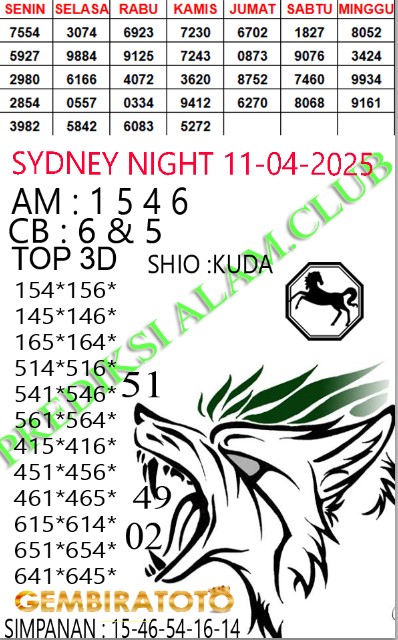 Prediksi GEMBIRATOTO