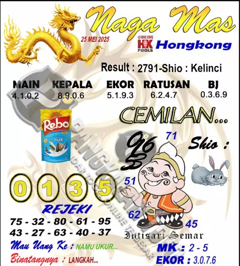 Prediksi GEMBIRATOTO