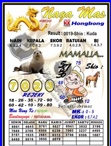 Prediksi GEMBIRATOTO