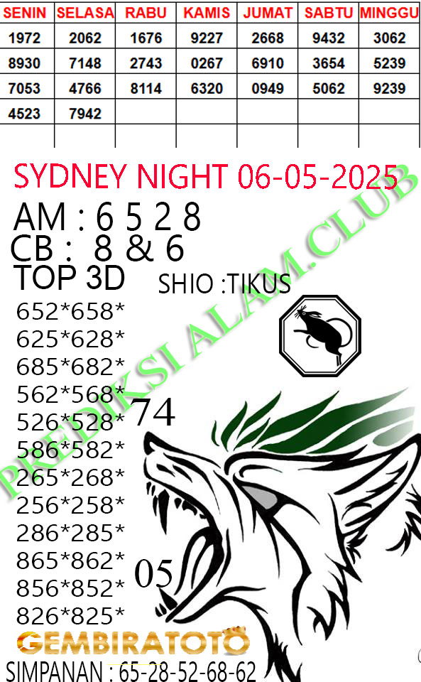 Prediksi GEMBIRATOTO