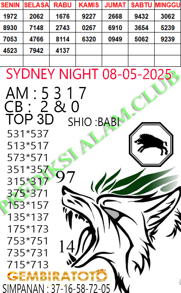 Prediksi GEMBIRATOTO