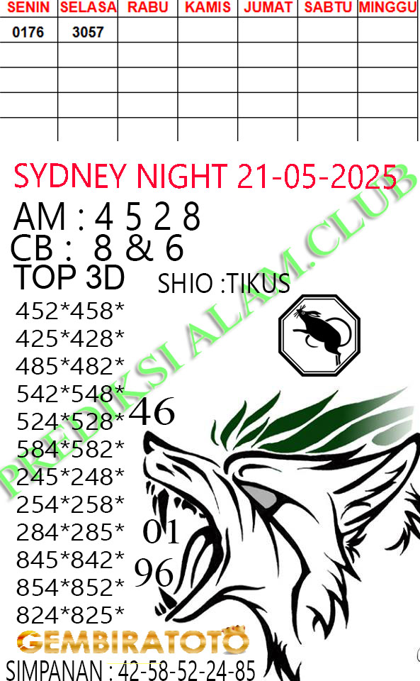 Prediksi GEMBIRATOTO