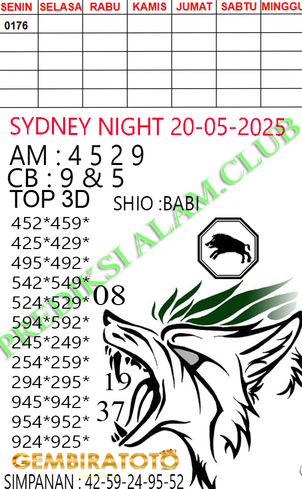 Prediksi GEMBIRATOTO