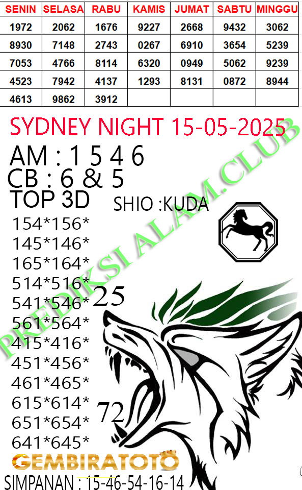 Prediksi GEMBIRATOTO