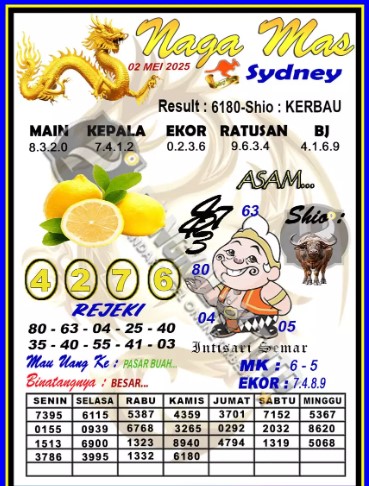 Prediksi GEMBIRATOTO