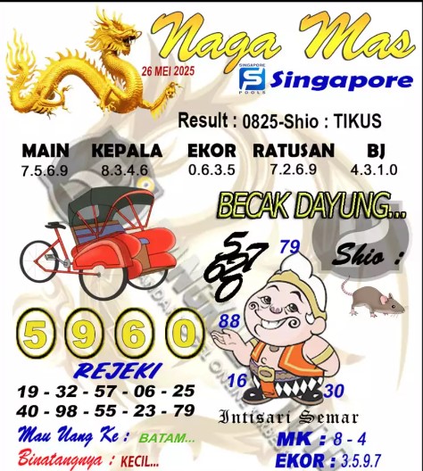 Prediksi GEMBIRATOTO