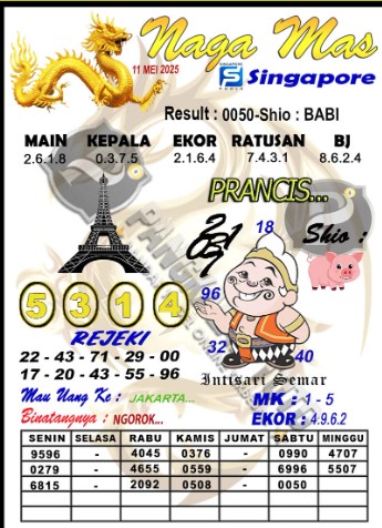 Prediksi GEMBIRATOTO