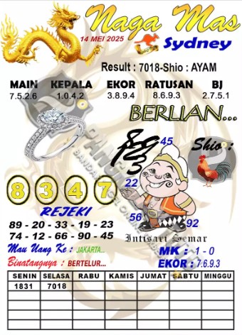 Prediksi GEMBIRATOTO