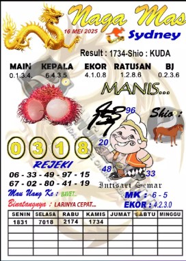 Prediksi GEMBIRATOTO