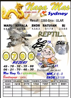 Prediksi GEMBIRATOTO