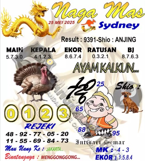 Prediksi GEMBIRATOTO