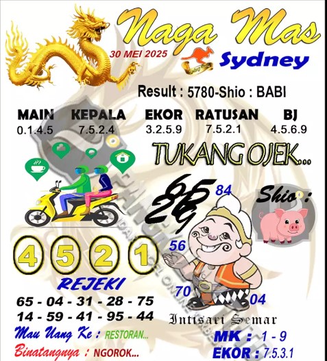 Prediksi GEMBIRATOTO