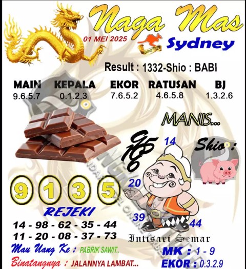 Prediksi GEMBIRATOTO