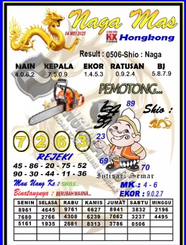 Prediksi GEMBIRATOTO