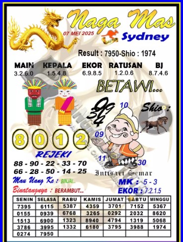 Prediksi GEMBIRATOTO