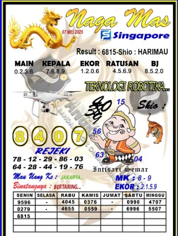 Prediksi GEMBIRATOTO