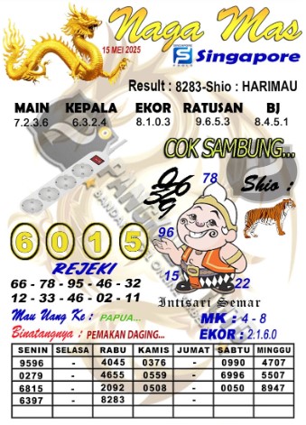 Prediksi GEMBIRATOTO