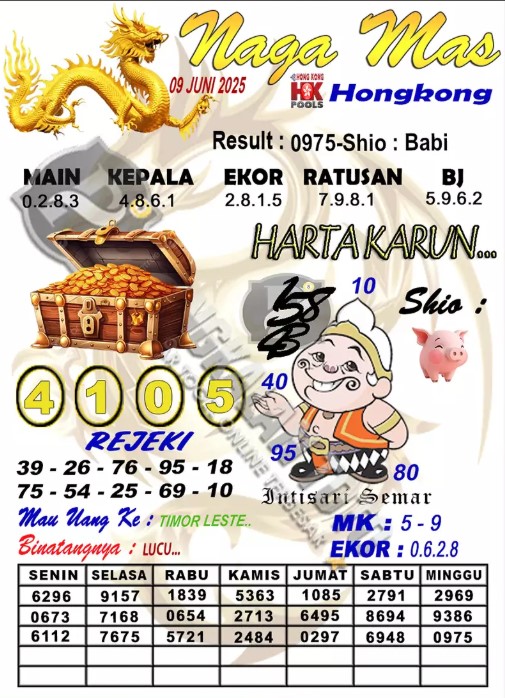 Prediksi GEMBIRATOTO