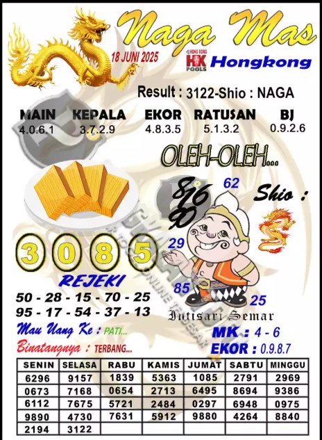 Prediksi GEMBIRATOTO