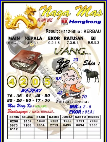 Prediksi GEMBIRATOTO