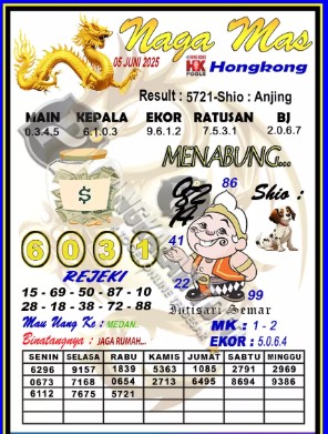 Prediksi GEMBIRATOTO