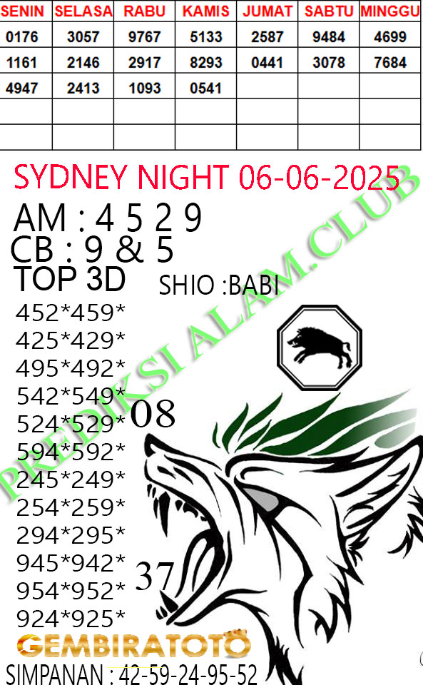 Prediksi GEMBIRATOTO