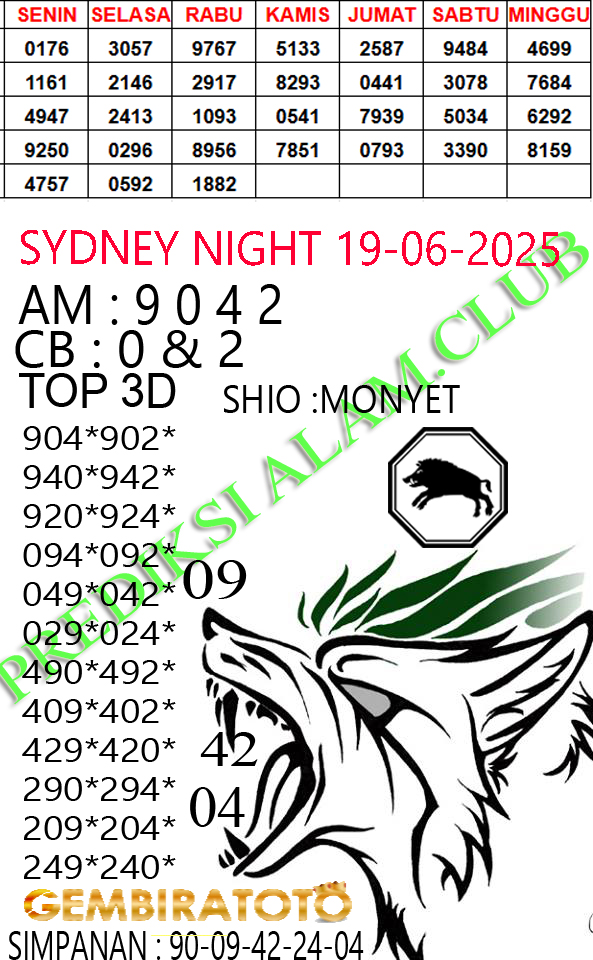 Prediksi GEMBIRATOTO