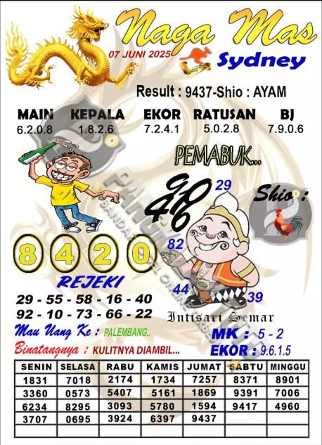 Prediksi GEMBIRATOTO