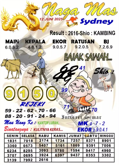 Prediksi GEMBIRATOTO