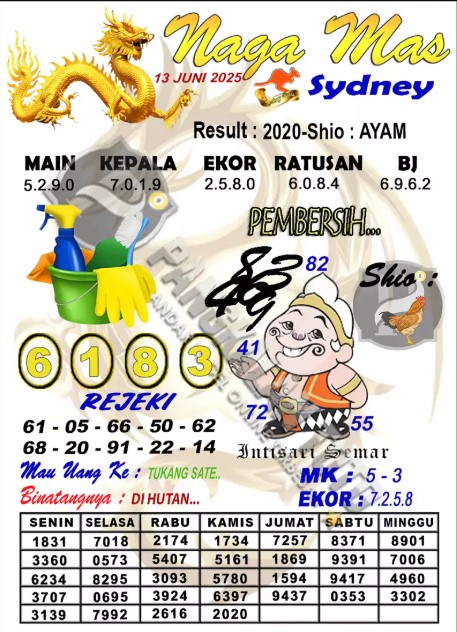 Prediksi GEMBIRATOTO