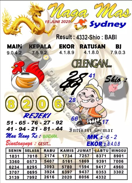 Prediksi GEMBIRATOTO