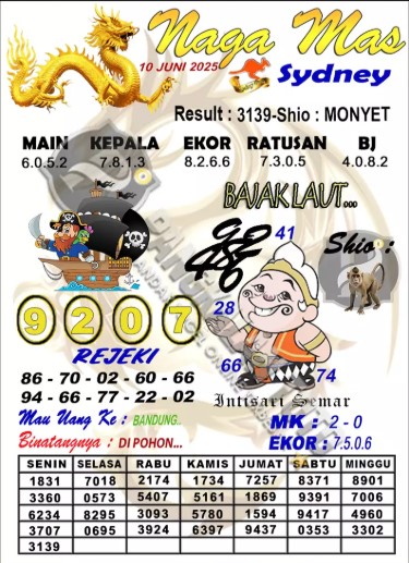 Prediksi GEMBIRATOTO