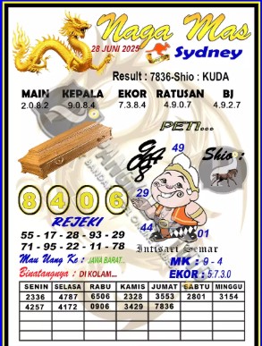 Prediksi GEMBIRATOTO