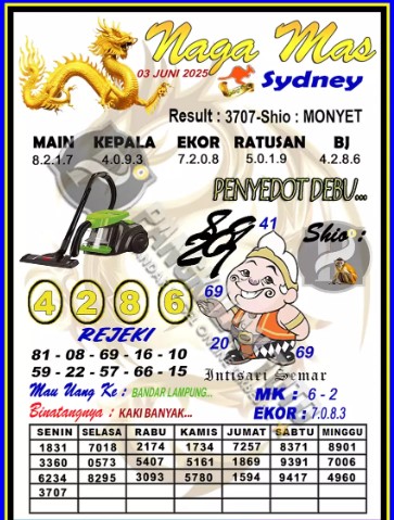 Prediksi GEMBIRATOTO